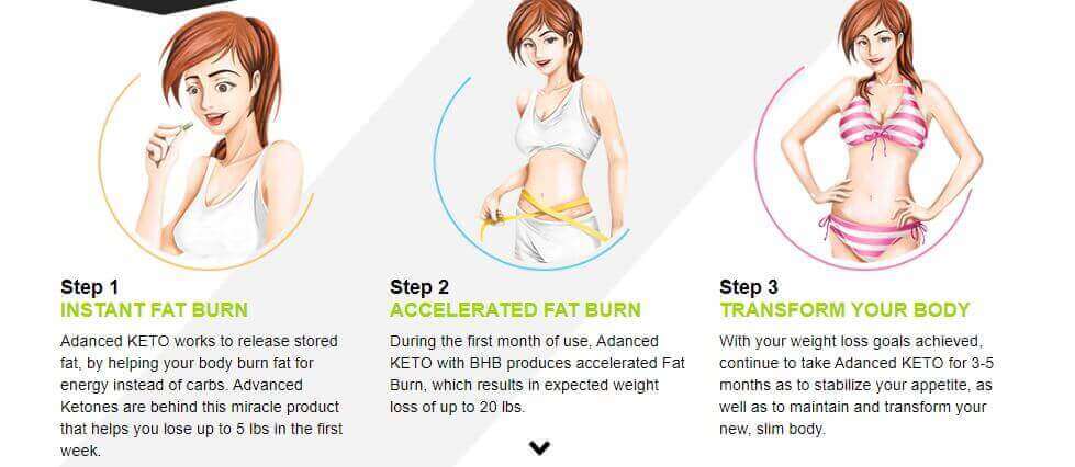 top keto How to use